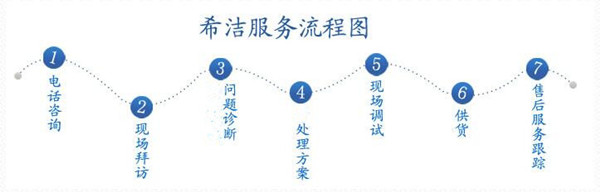 飞灰螯合剂生产厂家-bbin宝盈服务流程图