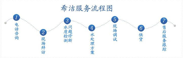 bbin宝盈重金属废水处理公司服务流程图