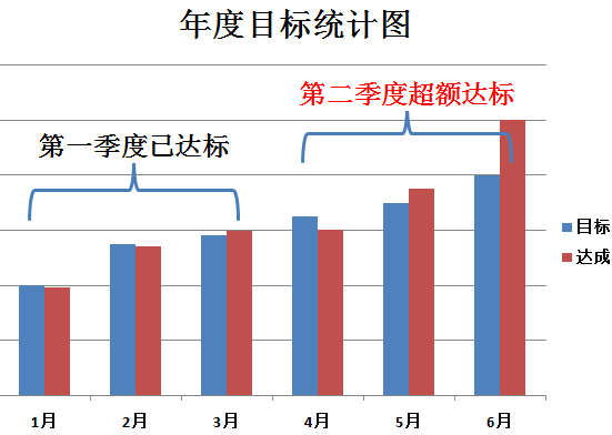 bbin宝盈学年度目标统计图