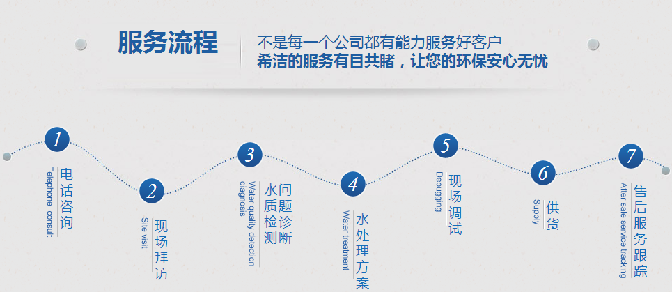 bbin宝盈环保服务流程图