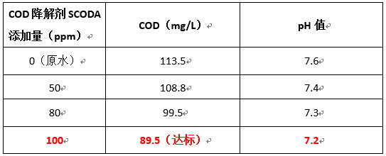 bbin宝盈实验数据