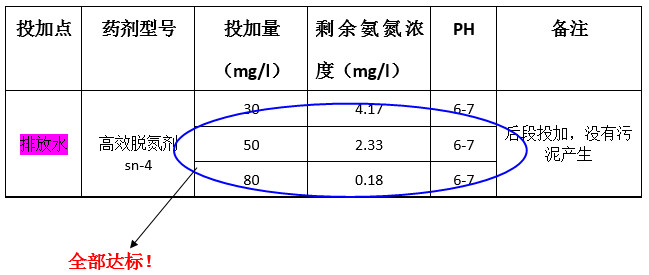 bbin宝盈氨氮实验