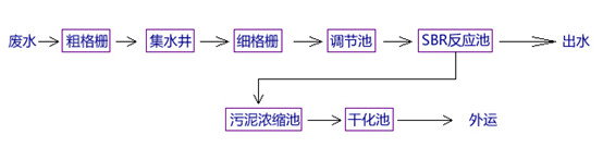 bbin宝盈除磷工艺