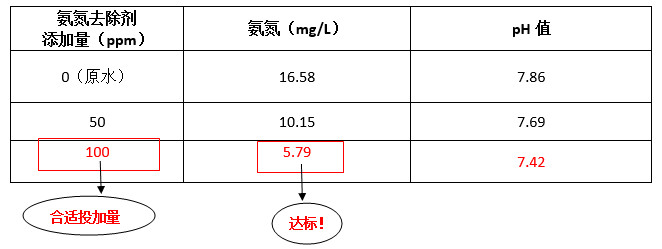 bbin宝盈工程师现场调试实验数据