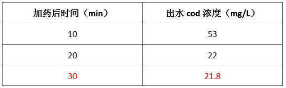 bbin宝盈实验数据