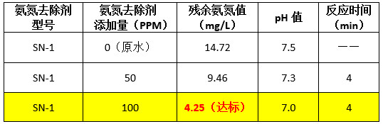 bbin宝盈到现场实验数据