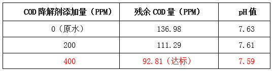bbin宝盈现场实验图