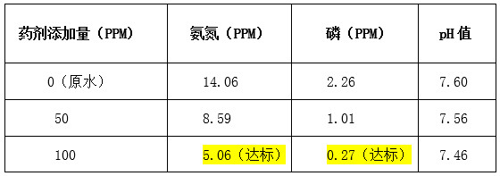 bbin宝盈实验数据