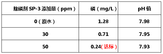 除磷剂sp-3-bbin宝盈环保