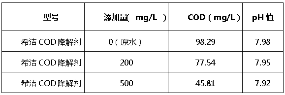 bbin宝盈cod降解剂添加量