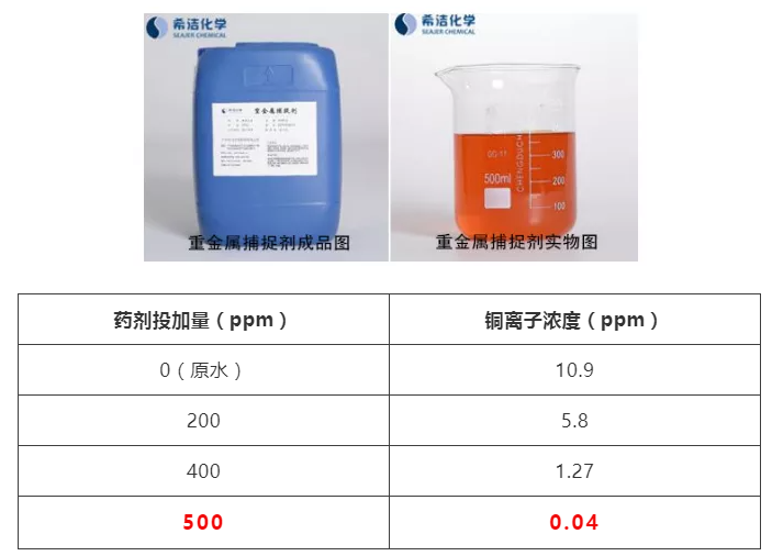 重金属离子捕捉剂投加位置_bbin宝盈环保