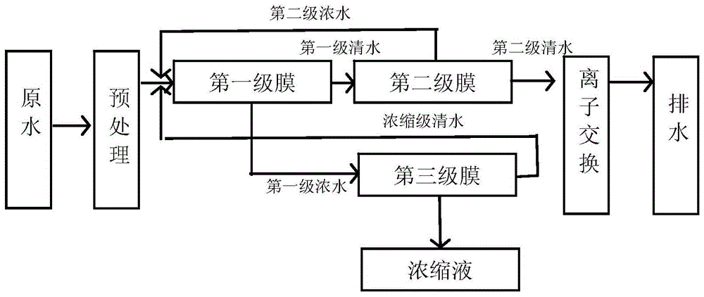 离子交换法脱氮_bbin宝盈环保