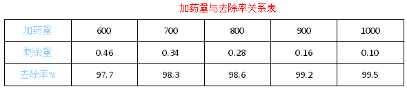 酸洗磷化废水处理_bbin宝盈环保