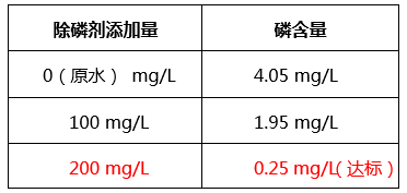 工业含磷、COD废水怎么处理_bbin宝盈环保
