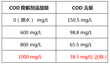工业含磷、COD废水怎么处理_bbin宝盈环保