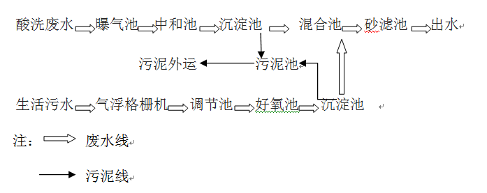 钢铁厂的工艺流程_bbin宝盈环保
