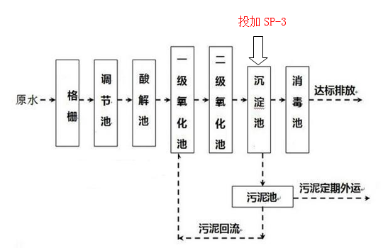 总磷超标的处理方法_bbin宝盈环保