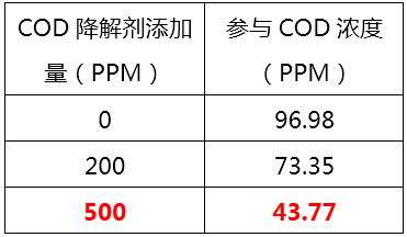 如何降低废水中的COD_bbin宝盈环保
