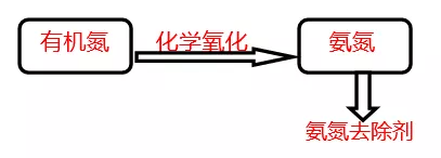 工业废水如何去除氨氮和总氮_bbin宝盈环保
