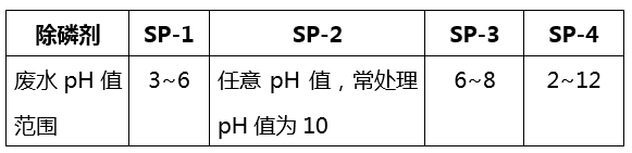 除磷剂_bbin宝盈环保