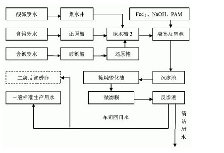 废水中重金属的处理_bbin宝盈环保