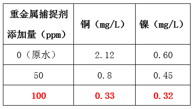 废水中重金属的处理_bbin宝盈环保