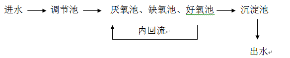 污水处理含磷怎么处理_bbin宝盈环保