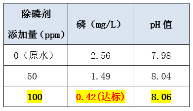 污水处理含磷怎么处理_bbin宝盈环保