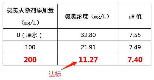 造纸废水氨氮处理方法_bbin宝盈环保