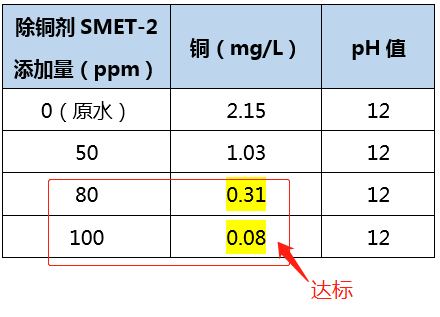 含铜废水处理_bbin宝盈环保