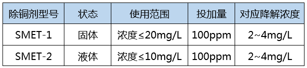 重金属捕捉剂投加降解浓度_bbin宝盈环保