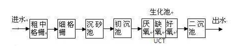 氨氮去除剂使用方法_bbin宝盈环保