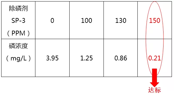 污水排放总磷超标怎么办_bbin宝盈环保
