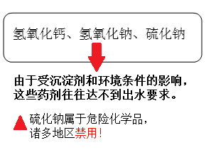 含重金属废水处理方法_bbin宝盈环保