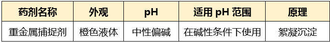 重金属捕捉剂_bbin宝盈环保